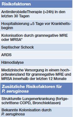 Tab. 1 Therapierelevante Risikofaktoren für multiresistente Erreger